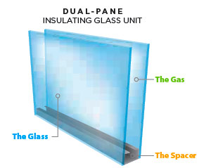 insulating window diagram